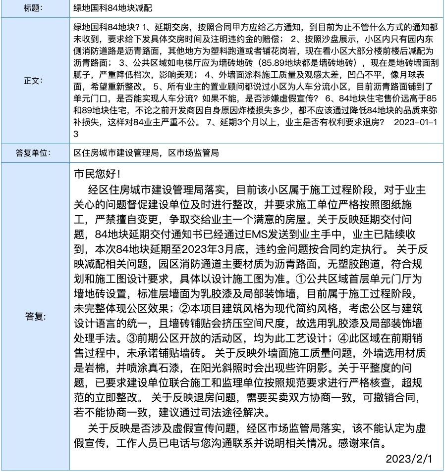 中欧体育官网快讯：青岛绿地国科健康科技小镇84地块因延期交房减配遭投诉(图1)