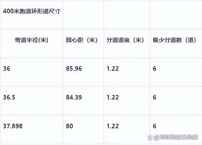 中欧体育官网塑胶跑道400米标准跑道尺寸图