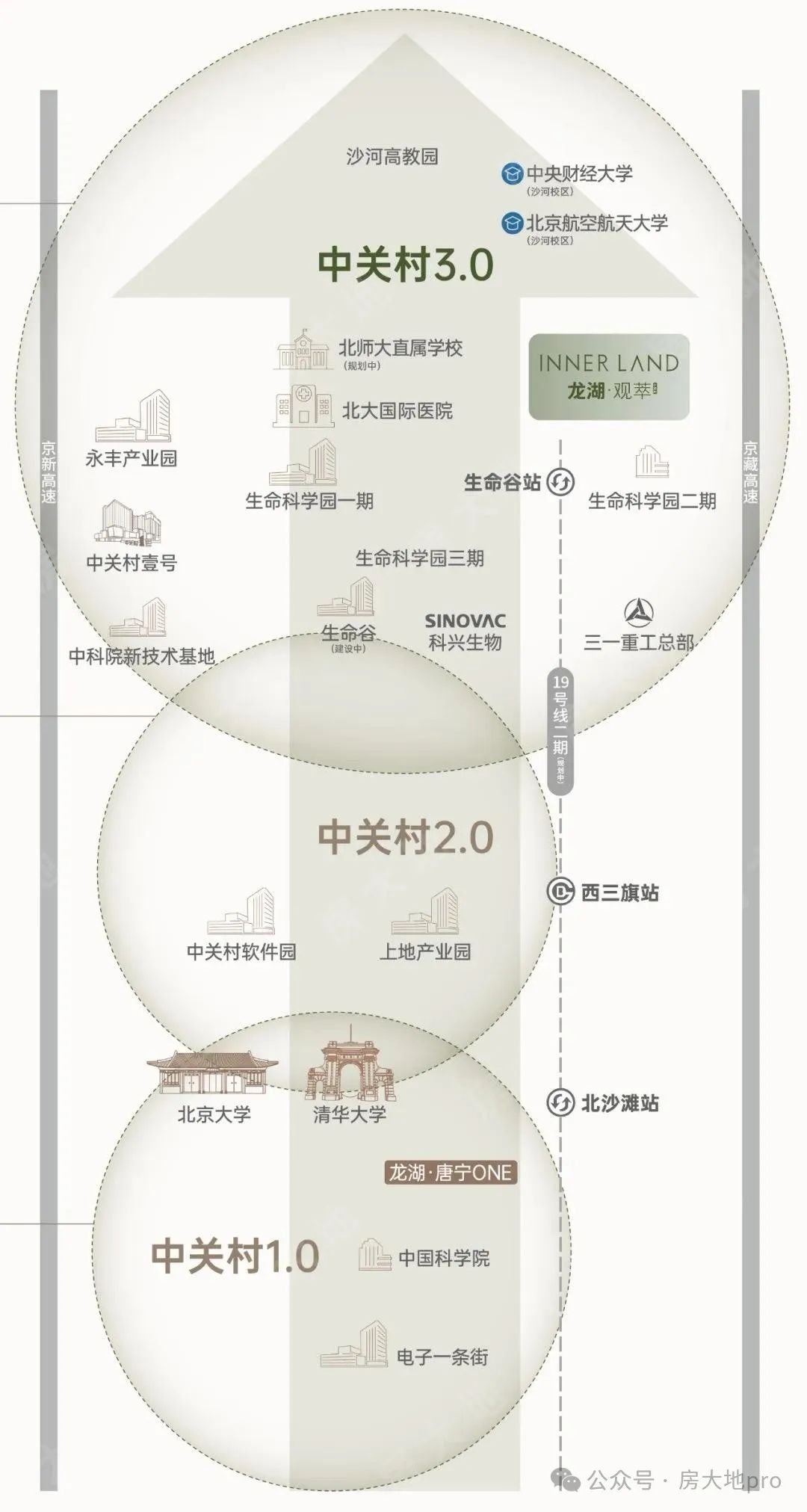 中欧体育北京楼市：生命科学园新盘8月10日认筹周边三甲医院林立龙湖观萃月底开盘!(图6)