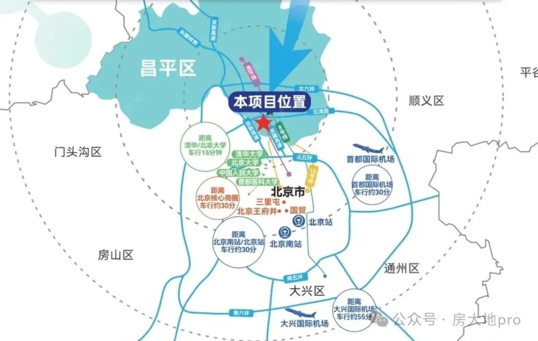 中欧体育北京楼市：生命科学园新盘8月10日认筹周边三甲医院林立龙湖观萃月底开盘!(图7)