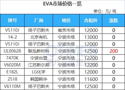 中欧体育app下载安装工厂领涨！PC较节前上涨500元！ABS石化上调1000+(图13)