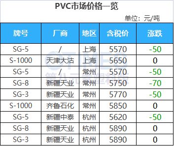 中欧体育app下载安装工厂领涨！PC较节前上涨500元！ABS石化上调1000+(图12)