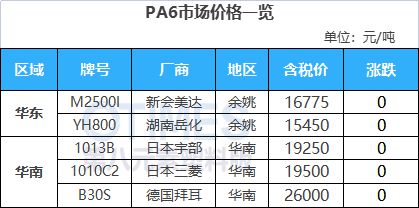 中欧体育app下载安装工厂领涨！PC较节前上涨500元！ABS石化上调1000+(图14)