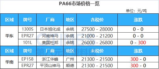 中欧体育app下载安装工厂领涨！PC较节前上涨500元！ABS石化上调1000+(图15)