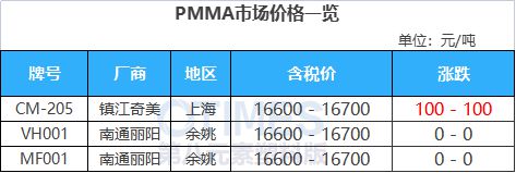 中欧体育app下载安装工厂领涨！PC较节前上涨500元！ABS石化上调1000+(图17)