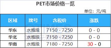 中欧体育app下载安装工厂领涨！PC较节前上涨500元！ABS石化上调1000+(图19)