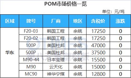 中欧体育app下载安装工厂领涨！PC较节前上涨500元！ABS石化上调1000+(图18)