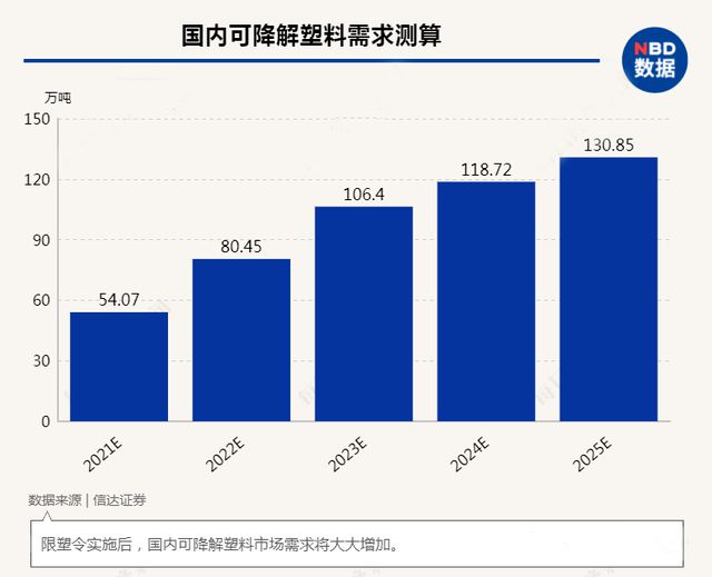 中欧体育app下载安装这种塑料价格暴涨至3万元！疫情叠加寒潮交通管制提前备货！(图1)