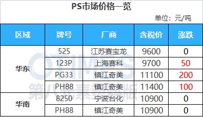 中欧体育app下载安装工厂领涨！PC较节前上涨500元！ABS石化上调1000+(图11)