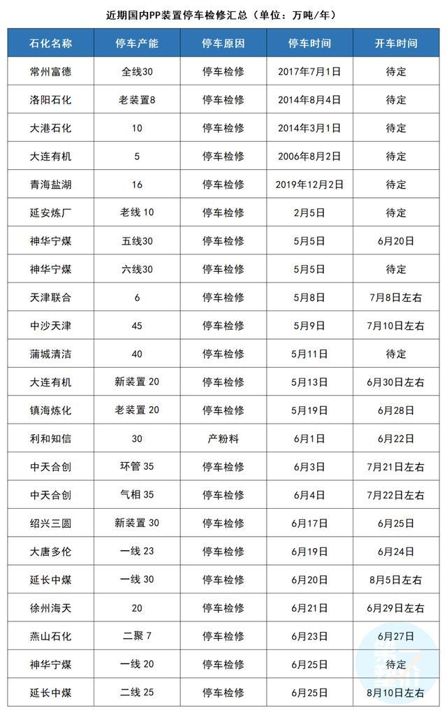 中欧体育app下载安装立即停工、停产！暴雨“霸屏”多省受灾上千家化工园区将消失！(图6)