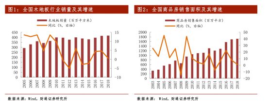 中欧体育app下载安装新三板精选层之扬子地板：被地产带到了沟里(图4)