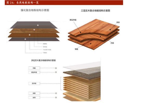 中欧体育app下载安装新三板精选层之扬子地板：被地产带到了沟里(图2)