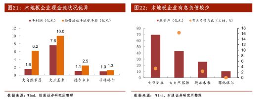 中欧体育app下载安装新三板精选层之扬子地板：被地产带到了沟里(图9)