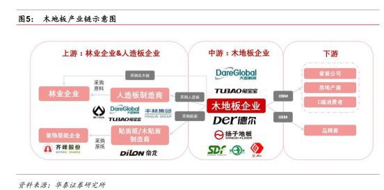 中欧体育app下载安装新三板精选层之扬子地板：被地产带到了沟里(图8)