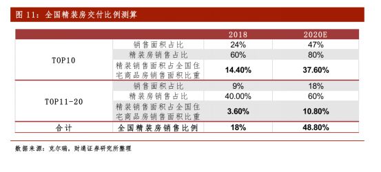 中欧体育app下载安装新三板精选层之扬子地板：被地产带到了沟里(图11)