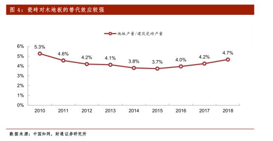 中欧体育app下载安装新三板精选层之扬子地板：被地产带到了沟里(图6)