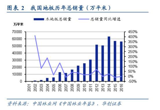 中欧体育app下载安装新三板精选层之扬子地板：被地产带到了沟里(图7)