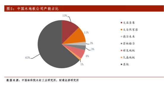 中欧体育app下载安装新三板精选层之扬子地板：被地产带到了沟里(图15)