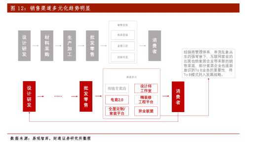 中欧体育app下载安装新三板精选层之扬子地板：被地产带到了沟里(图12)