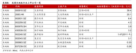 中欧体育app下载安装新三板精选层之扬子地板：被地产带到了沟里(图14)