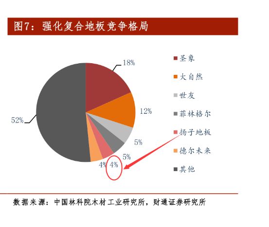 中欧体育app下载安装新三板精选层之扬子地板：被地产带到了沟里(图16)