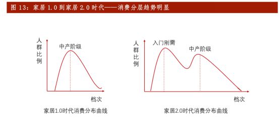 中欧体育app下载安装新三板精选层之扬子地板：被地产带到了沟里(图13)