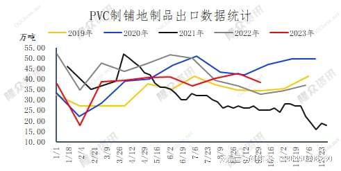 中欧体育官网PVC铺地地板行业发展形势分析(图1)