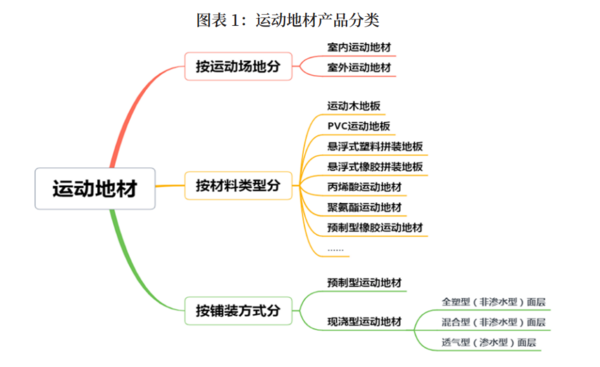 中欧体育官网2022年中国运动地材行业发展深度调研报告 第1章：中国运动地材行业