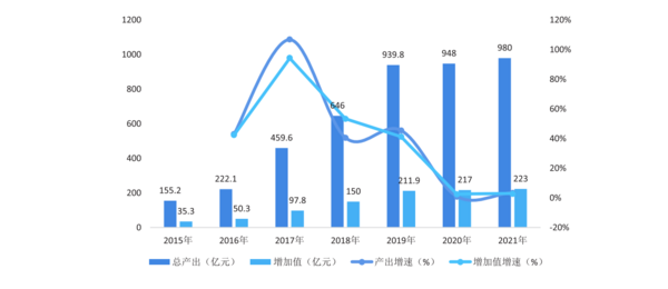 中欧体育官网2022年中国运动地材行业发展深度调研报告 第1章：中国运动地材行业(图6)