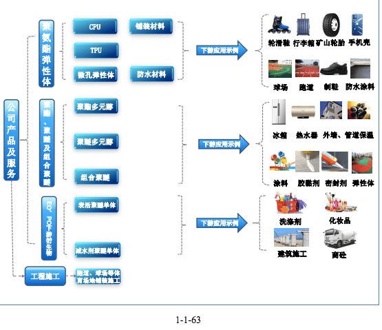 中欧体育官网融e邦：山东一诺威聚氨酯股份有限公司（834261BJ）在北交所上市(图3)