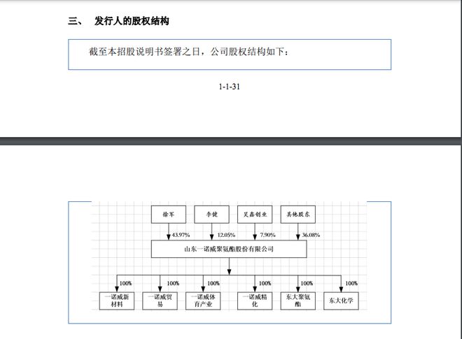 中欧体育官网融e邦：山东一诺威聚氨酯股份有限公司（834261BJ）在北交所上市(图2)