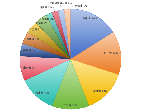 中欧体育官网2024中国塑料管道供应商综合实力50强系列榜单揭晓 引领行业高质量(图2)