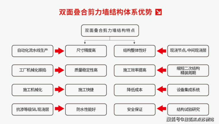 中欧体育官网宝业青春里(售楼处)首页网站2024最新房价​宝业青春里欢迎您楼盘详(图5)