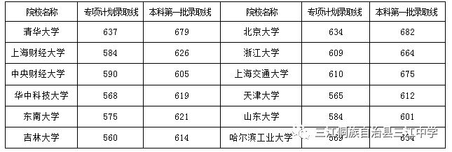 中欧体育三江中学、三江县民族高级中学2022年招生简章(图5)