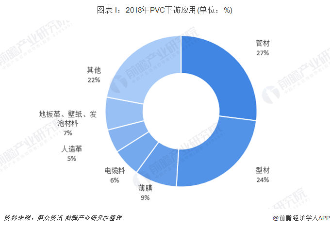 中欧体育官网2018年PVC地板行业发展现状与趋势 国内市场占有率低