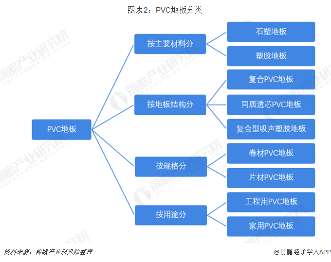 中欧体育官网2018年PVC地板行业发展现状与趋势 国内市场占有率低(图2)