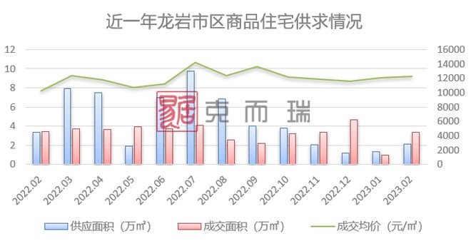 中欧体育官网2023年2月龙岩市区房企销售排行榜(图3)