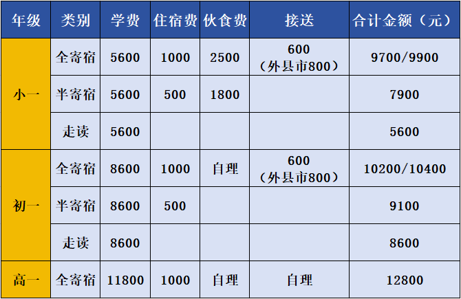 中欧体育app下载安装咸宁东方外国语学校欢迎您(图9)