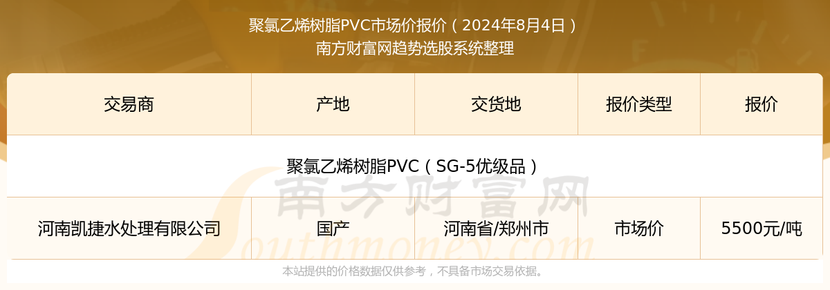 中欧体育聚氯乙烯树脂PVC价格多少？聚氯乙烯树脂PVC近期市场价走势（20248(图1)