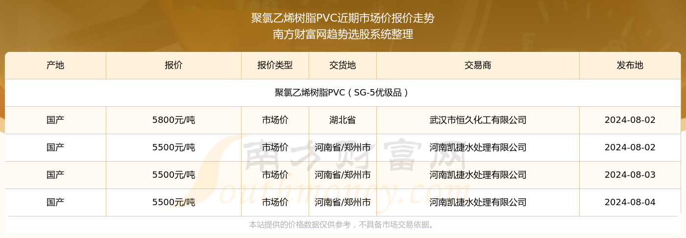 中欧体育聚氯乙烯树脂PVC价格多少？聚氯乙烯树脂PVC近期市场价走势（20248(图2)