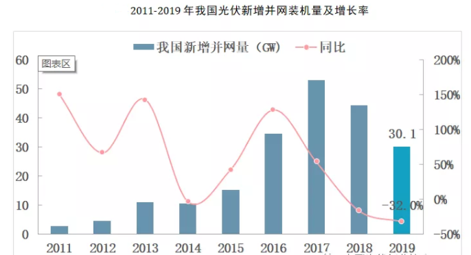 中欧体育app下载安装2020年中国光伏组件企业排行榜：晶科能源第一（附排名TO(图1)