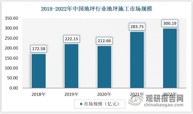 中欧体育官网我国地坪行业市场还有大幅增长空间 优势突出企业或迎来发展春天(图5)