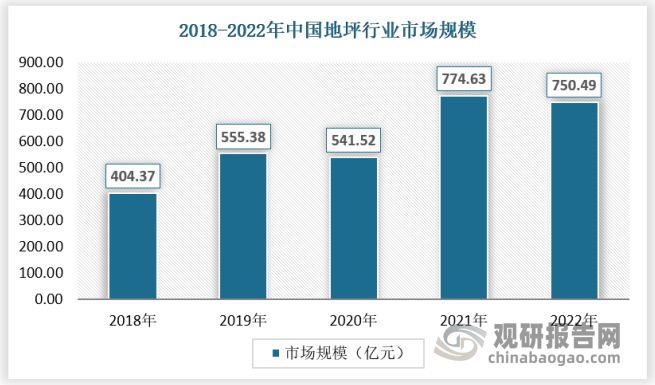 中欧体育官网我国地坪行业市场还有大幅增长空间 优势突出企业或迎来发展春天(图1)