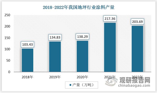 中欧体育官网我国地坪行业市场还有大幅增长空间 优势突出企业或迎来发展春天(图2)