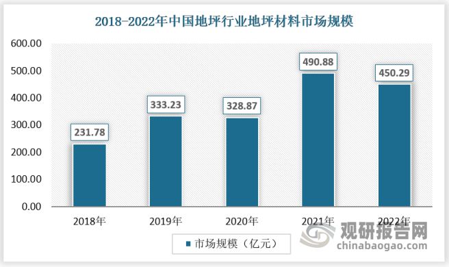 中欧体育官网我国地坪行业市场还有大幅增长空间 优势突出企业或迎来发展春天(图4)