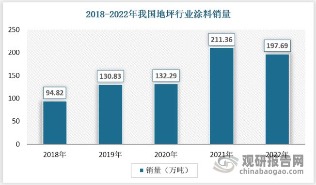 中欧体育官网我国地坪行业市场还有大幅增长空间 优势突出企业或迎来发展春天(图3)