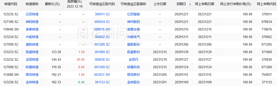 中欧体育app下载安装可转债投资入门：你需要知道的十个要点(图1)