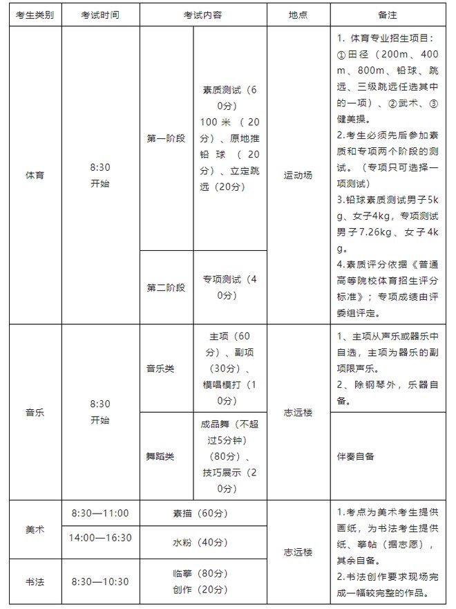 中欧体育app下载安装滕州一中、二中、三中、五中、十一中、二中新校2023年艺体(图2)