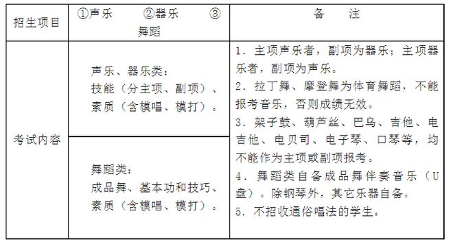 中欧体育app下载安装滕州一中、二中、三中、五中、十一中、二中新校2023年艺体(图3)