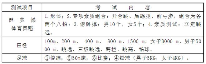 中欧体育app下载安装滕州一中、二中、三中、五中、十一中、二中新校2023年艺体(图5)